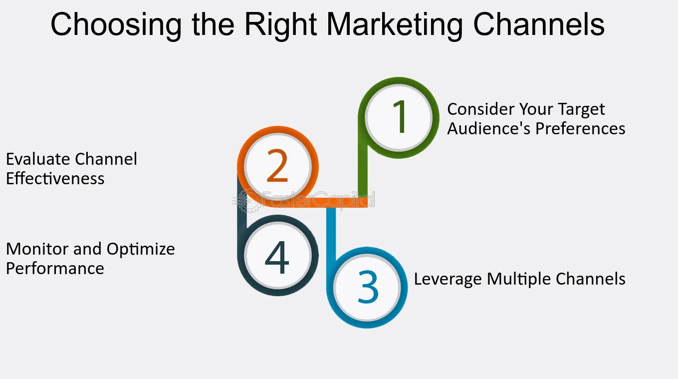 choosing-marketing-channels-the-secret-to-conquering-customers